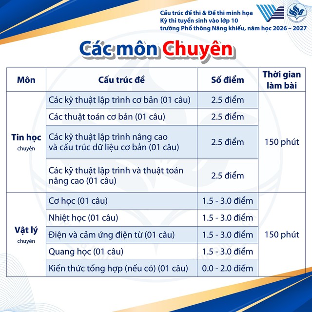 Thi lớp 10 Phổ thông Năng khiếu, thí sinh tăng vọt, cấu trúc đề thi ra sao?- Ảnh 8. Thi lớp 10 Phổ thông Năng khiếu, thí sinh tăng vọt, cấu trúc đề thi ra sao?- Ảnh 8.