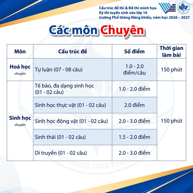 Thi lớp 10 Phổ thông Năng khiếu, thí sinh tăng vọt, cấu trúc đề thi ra sao?- Ảnh 9. Thi lớp 10 Phổ thông Năng khiếu, thí sinh tăng vọt, cấu trúc đề thi ra sao?- Ảnh 9.