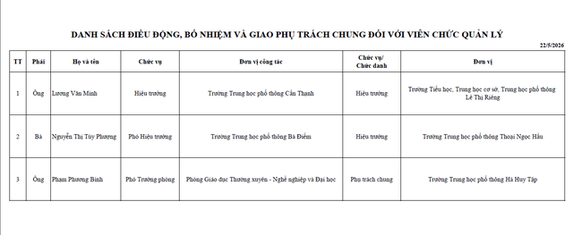 Sở GD-ĐT TP.HCM bổ nhiệm hiệu trưởng 3 trường THPT mới thành lập - Ảnh 2.