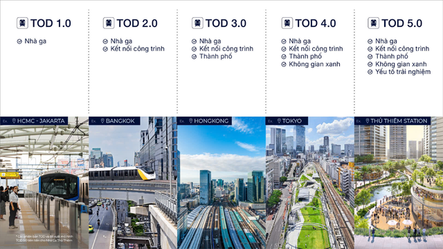 TOD 5.0 - phiên bản tiên tiến: Khi nhà ga là 'trái tim' của đô thị - Ảnh 2.