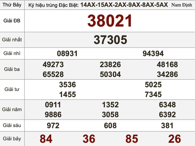 Xổ số miền Nam ngày 23 tháng 5: Kết quả xổ số hôm nay thứ bảy - Ảnh 3.