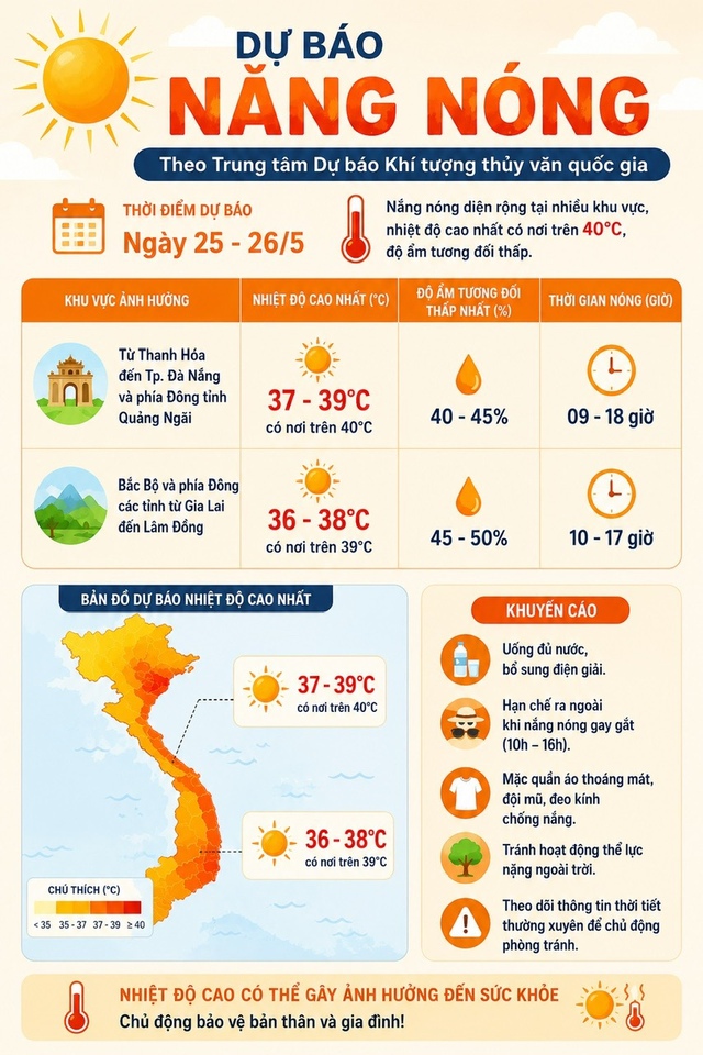 Hôm nay, nắng nóng có thể vượt 40 độ C- Ảnh 2. Hôm nay, nắng nóng có thể vượt 40 độ C- Ảnh 2.