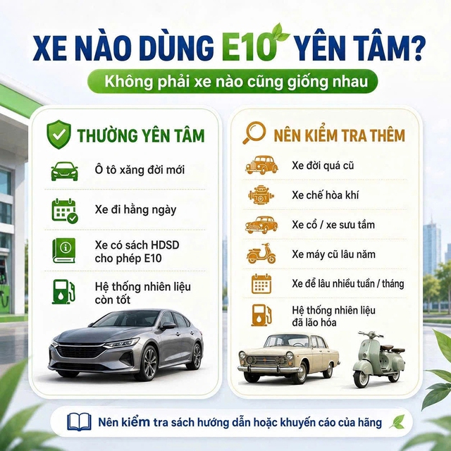 Xăng E10, giải đáp những băn khoăn trước giờ G- Ảnh 2.