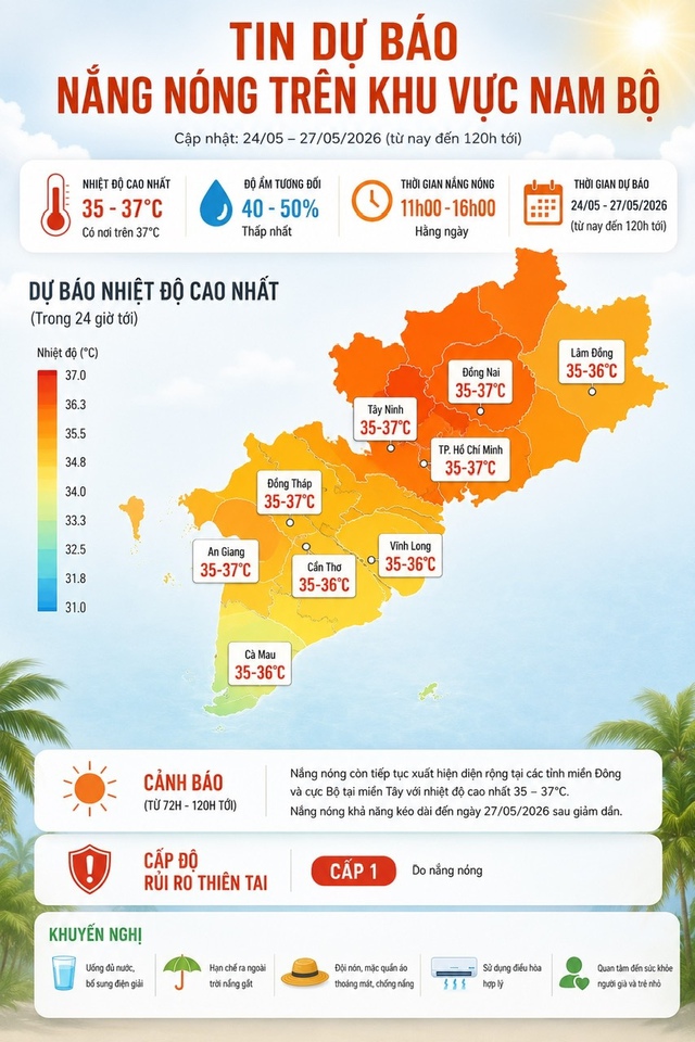 Hôm nay, nắng nóng có thể vượt 40 độ C- Ảnh 3. Hôm nay, nắng nóng có thể vượt 40 độ C- Ảnh 3.