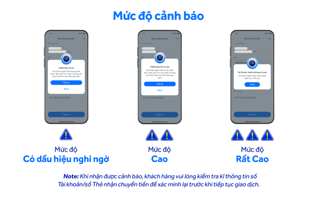ACB cùng Vụ Thanh toán NHNN, Bộ Công An, NAPAS tăng cường bảo mật cho khách hàng - Ảnh 2.