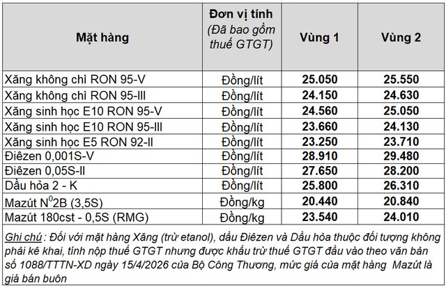 Gi&aacute; xăng dầu h&ocirc;m nay 29.5.2026: Xăng E10 giảm về 23.660 đồng/l&iacute;t- Ảnh 2.