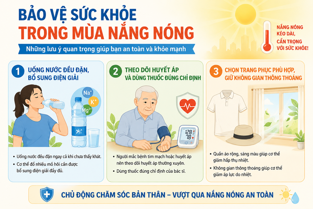 Huyết &aacute;p cao hay thấp nguy hiểm hơn trong m&ugrave;a nắng n&oacute;ng? B&aacute;c sĩ giải đ&aacute;p - Ảnh 2.