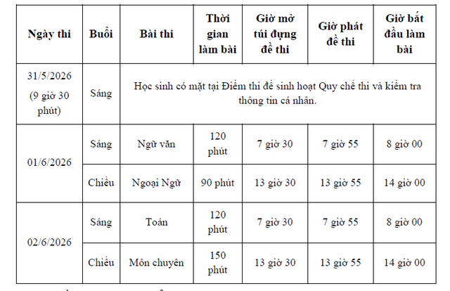 Thi lớp 10 TP.HCM: Gần 152.000 thí sinh bắt đầu làm thủ tục dự thi - Ảnh 5.
