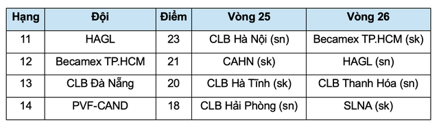 HLV Vũ Tiến Th&agrave;nh t&aacute;i xuất, cần g&igrave; để HAGL biến nguy th&agrave;nh an?- Ảnh 2.