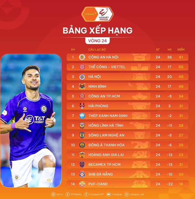 HAGL nắm quyền tự quyết, sớm trụ hạng V-League trong trường hợp nào?- Ảnh 2. HAGL nắm quyền tự quyết, sớm trụ hạng V-League trong trường hợp nào?- Ảnh 2.