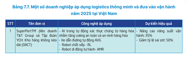 Từ ‘DNA công nghệ’ tới Siêu cảng logistics của Bầu Hiển - Ảnh 3.