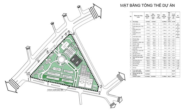 Gia Lai đấu gi&aacute; l&ocirc; đất 35.108m&sup2; x&acirc;y trường li&ecirc;n cấp chất lượng cao 450 tỷ đồng - Ảnh 1.