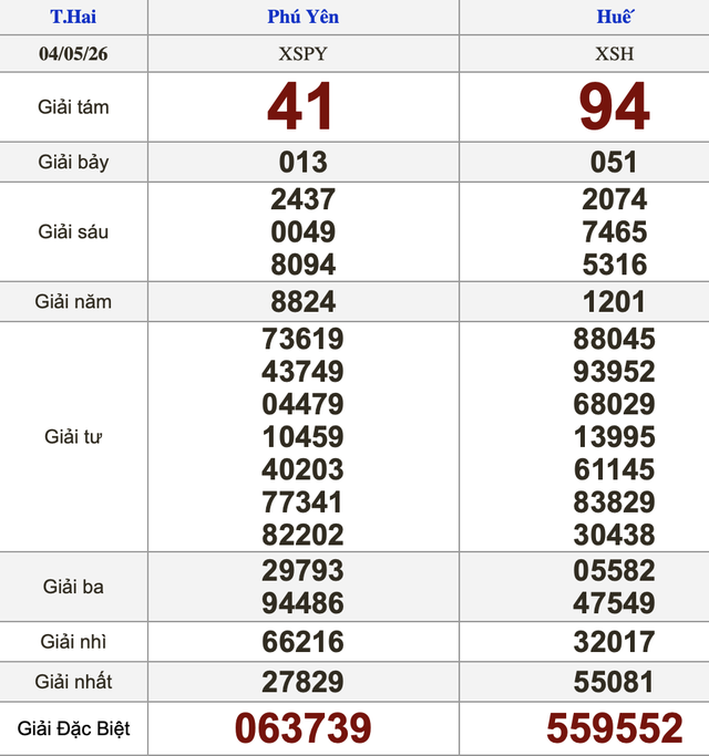 Kết quả xổ số miền Nam ngày 4/5: TP.HCM, Đồng Tháp, Cà Mau mở thưởng, 16 vé độc đắc 'biệt tăm' — image 5