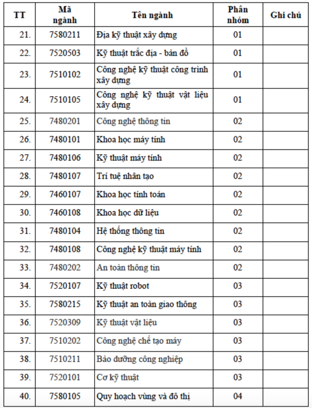 Bộ GD-ĐT y&ecirc;u cầu điểm s&agrave;n của c&aacute;c ng&agrave;nh học đường sắt l&agrave; 18/30- Ảnh 3.