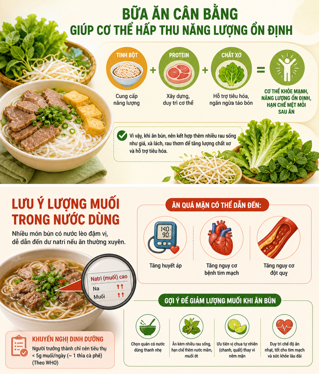 Bữa s&aacute;ng với b&uacute;n: Lựa chọn quen thuộc, lợi &iacute;ch kh&ocirc;ng ngờ - Ảnh 2.