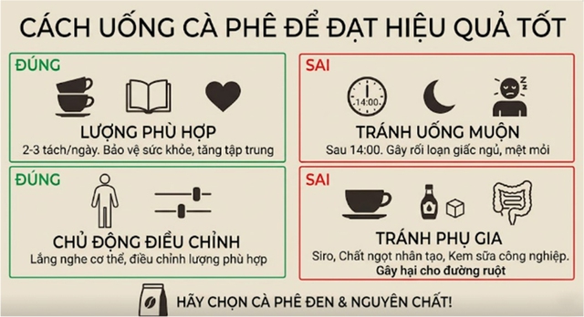 Uống c&agrave; ph&ecirc;: Chuy&ecirc;n gia dinh dưỡng cho biết c&oacute; lợi cho bộ n&atilde;o thứ hai - Ảnh 2.