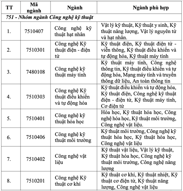 Đ&agrave;o tạo 4.000 nh&acirc;n lực điện hạt nh&acirc;n: Th&iacute; sinh x&eacute;t tuyển cần đạt y&ecirc;u cầu g&igrave;? - Ảnh 3.