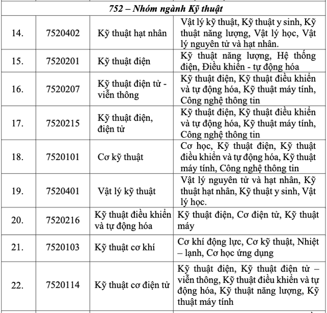Đ&agrave;o tạo 4.000 nh&acirc;n lực điện hạt nh&acirc;n: Th&iacute; sinh x&eacute;t tuyển cần đạt y&ecirc;u cầu g&igrave;? - Ảnh 5.