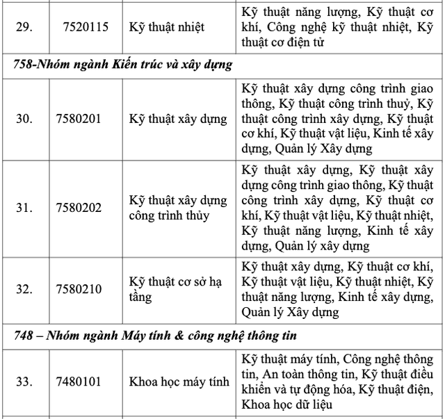 Đ&agrave;o tạo 4.000 nh&acirc;n lực điện hạt nh&acirc;n: Th&iacute; sinh x&eacute;t tuyển cần đạt y&ecirc;u cầu g&igrave;? - Ảnh 7.