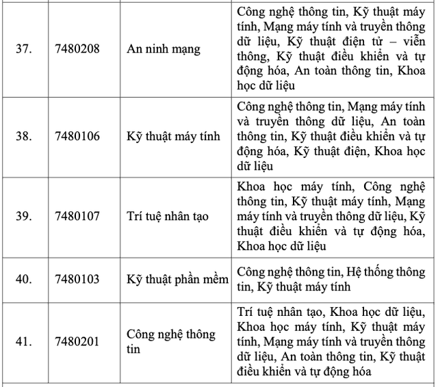 Đ&agrave;o tạo 4.000 nh&acirc;n lực điện hạt nh&acirc;n: Th&iacute; sinh x&eacute;t tuyển cần đạt y&ecirc;u cầu g&igrave;? - Ảnh 9.