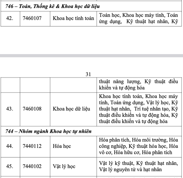 Đ&agrave;o tạo 4.000 nh&acirc;n lực điện hạt nh&acirc;n: Th&iacute; sinh x&eacute;t tuyển cần đạt y&ecirc;u cầu g&igrave;? - Ảnh 10.