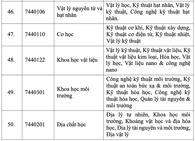 Đ&agrave;o tạo 4.000 nh&acirc;n lực điện hạt nh&acirc;n: Th&iacute; sinh x&eacute;t tuyển cần đạt y&ecirc;u cầu g&igrave;? - Ảnh 11.