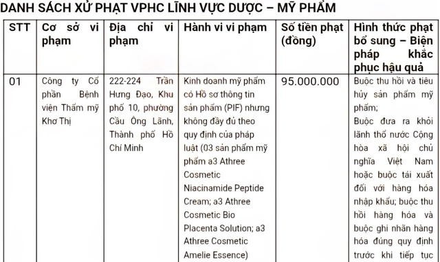 TP.HCM: Xử phạt viện thẩm mỹ vi phạm kinh doanh mỹ phẩm - Ảnh 1.