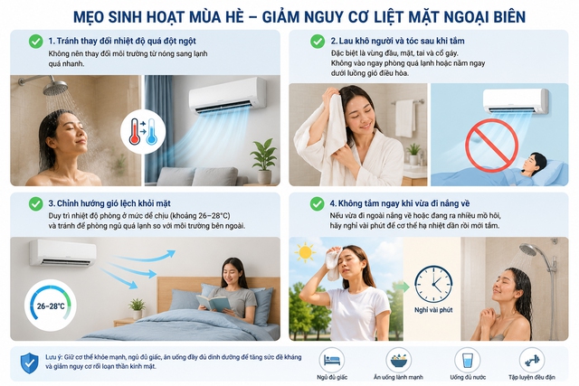 Tắm nước nóng rồi vào phòng lạnh có gây liệt mặt? Bác sĩ cảnh báo nguy cơ - Ảnh 2.