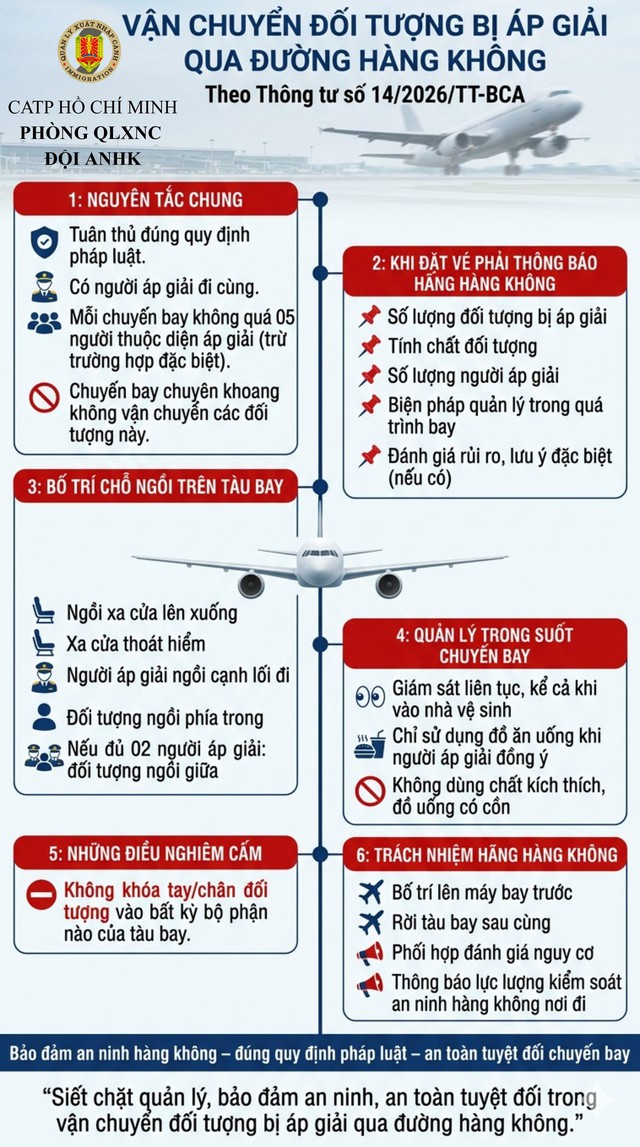 Quy định mới nhất về vận chuyển phạm nh&acirc;n, người bị dẫn độ bằng đường h&agrave;ng kh&ocirc;ng - Ảnh 1.