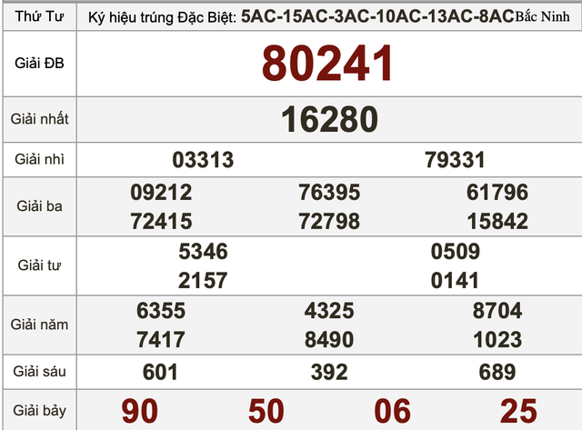 Xổ số miền Nam ng&agrave;y 6 th&aacute;ng 5 - Kết quả xổ số h&ocirc;m nay thứ tư - Ảnh 3.