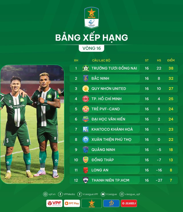 Lịch thi đấu Bắc Ninh - Đồng Nai h&ocirc;m nay: CLB triệu USD của cố vấn Park sẽ l&ecirc;n thẳng V-League nếu...- Ảnh 2.