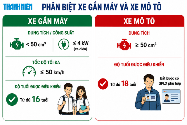 Nhiều học sinh, phụ huynh TP.HCM bị CSGT xử phạt v&igrave; hiểu sai quy định n&agrave;y - Ảnh 2.