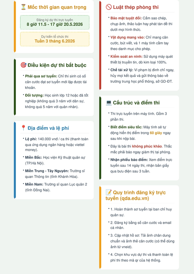 Kỳ thi đ&aacute;nh gi&aacute; năng lực qu&acirc;n đội QDA: Kh&ocirc;ng ph&uacute;c khảo, kh&ocirc;ng c&ocirc;ng bố đ&aacute;p &aacute;n - Ảnh 2.