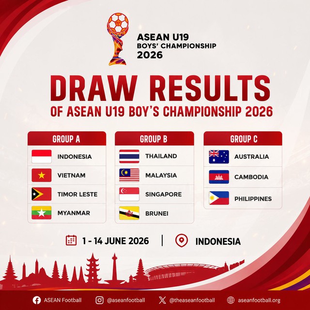 U.19 Việt Nam đấu chủ nh&agrave; Indonesia tại giải Đ&ocirc;ng Nam &Aacute;, quyết v&ocirc; địch như đội U.17?- Ảnh 2.