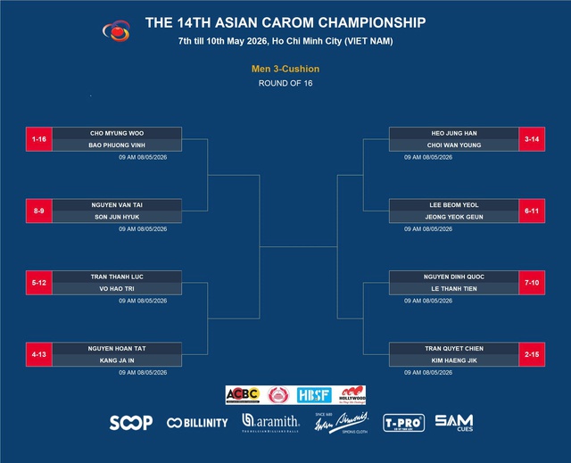 Lịch thi đấu billiards rất hay h&ocirc;m nay: Trần Quyết Chiến chạm tr&aacute;n đối thủ cực mạnh- Ảnh 3.