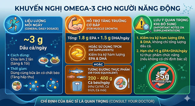 Bổ sung dầu c&aacute; omega-3: Th&ecirc;m t&aacute;c dụng t&iacute;ch cực cho người th&iacute;ch tập luyện - Ảnh 2.