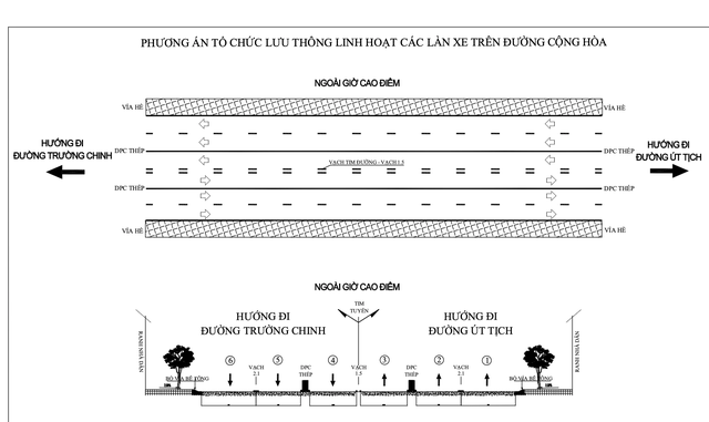  Lưu thông ra sao? - Ảnh 3.