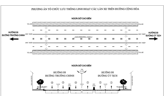  Lưu thông ra sao? - Ảnh 5.