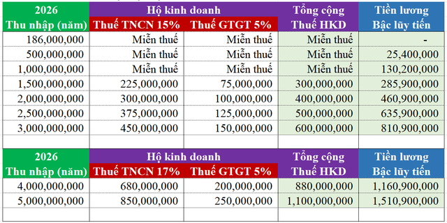 T&aacute; hỏa khi l&agrave;m tiếp thị li&ecirc;n kết phải nộp th&ecirc;m thuế 'khủng' - Ảnh 3.