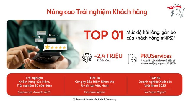 Chi trả quyền lợi bảo hiểm: Thước đo của niềm tin trong ng&agrave;nh bảo hiểm nh&acirc;n thọ- Ảnh 3.