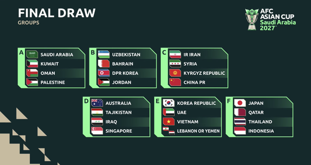 N&oacute;ng: Đội tuyển Việt Nam chạm tr&aacute;n H&agrave;n Quốc v&agrave; UAE tại Asian Cup 2027- Ảnh 2.