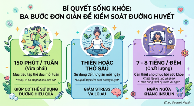 Chuy&ecirc;n gia: Để đường huyết ổn định cả ng&agrave;y, chỉ cần nhớ 5 điều n&agrave;y - Ảnh 2.