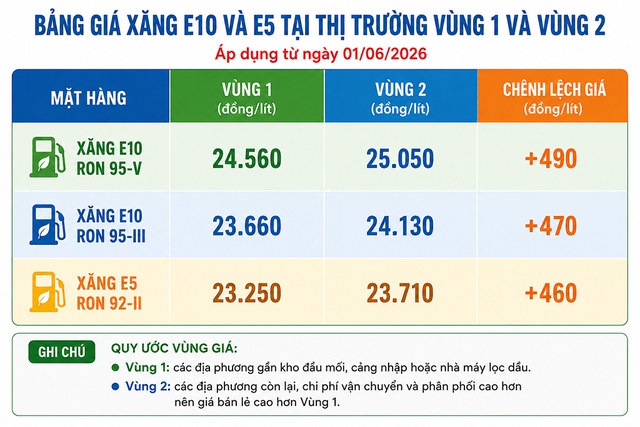 Ngày đầu 'phủ xanh' xăng E10: Người tiêu dùng phản hồi tích cực- Ảnh 2. Ngày đầu 'phủ xanh' xăng E10: Người tiêu dùng phản hồi tích cực- Ảnh 2.