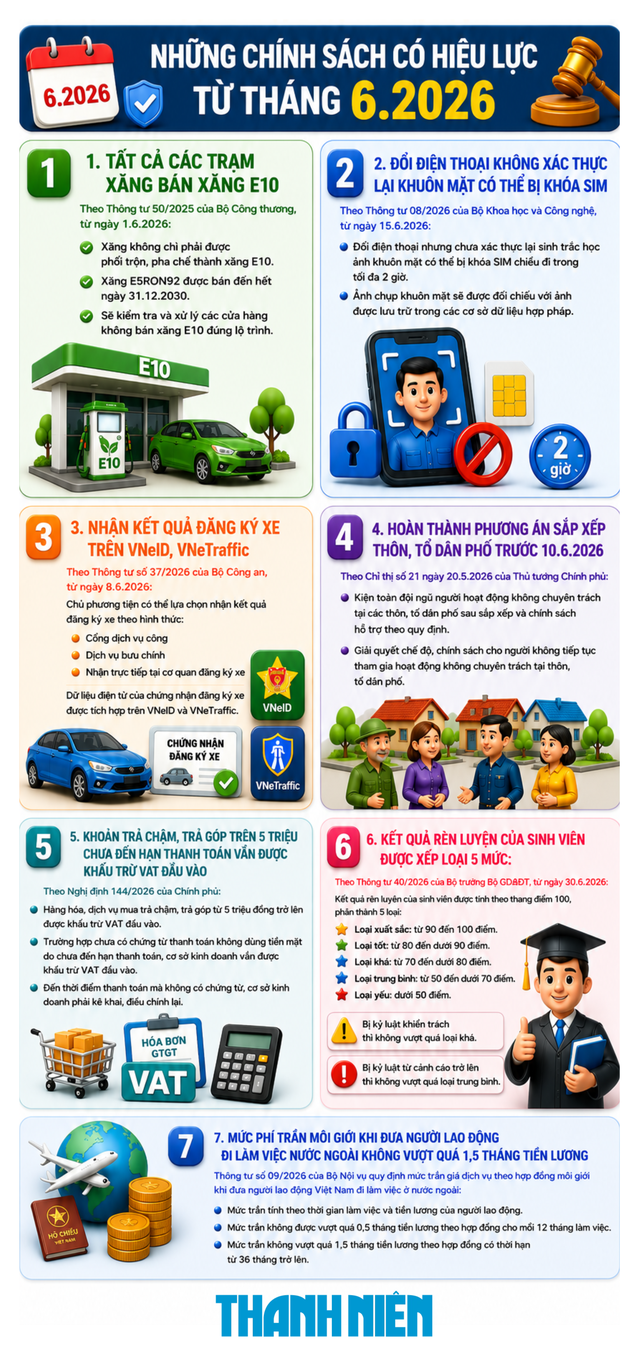 Những ch&iacute;nh s&aacute;ch mới c&oacute; hiệu lực từ th&aacute;ng 6 - Ảnh 1.