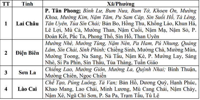 Cảnh báo thời tiết mưa lớn, 4 tỉnh nguy cơ lũ quét, sạt lở đất - Ảnh 2.