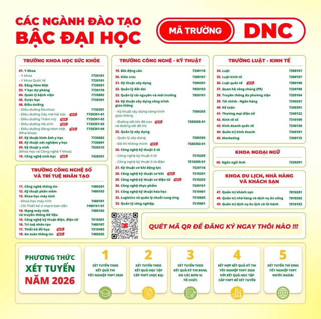 Chọn đúng trường - Vững tương lai tại Trường đại học Nam Cần Thơ - Ảnh 2.