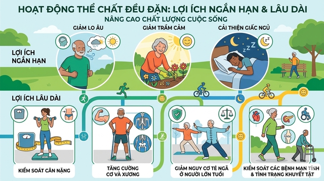 Nghiên cứu mới chỉ ra thêm lợi ích của việc tập thể dục buổi sáng - Ảnh 2.