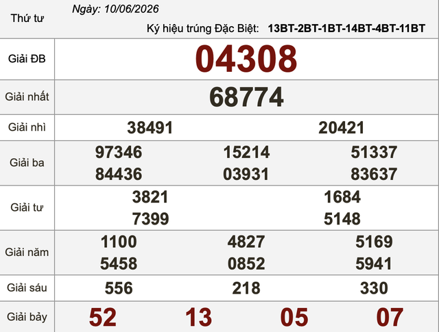 Xổ số miền Nam ngày 10 tháng 6 - Kết quả xổ số hôm nay thứ tư - Ảnh 3.