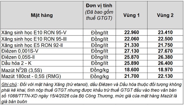 Giá xăng dầu hôm nay 16.6.2026: Giảm hơn 4 USD một thùng- Ảnh 2. Giá xăng dầu hôm nay 16.6.2026: Giảm hơn 4 USD một thùng- Ảnh 2.
