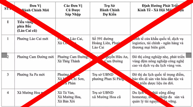 C&ocirc;ng an truy t&igrave;m người tung tin tiếp tục 'chia tỉnh L&agrave;o Cai th&agrave;nh 34 x&atilde;, phường'- Ảnh 1.
